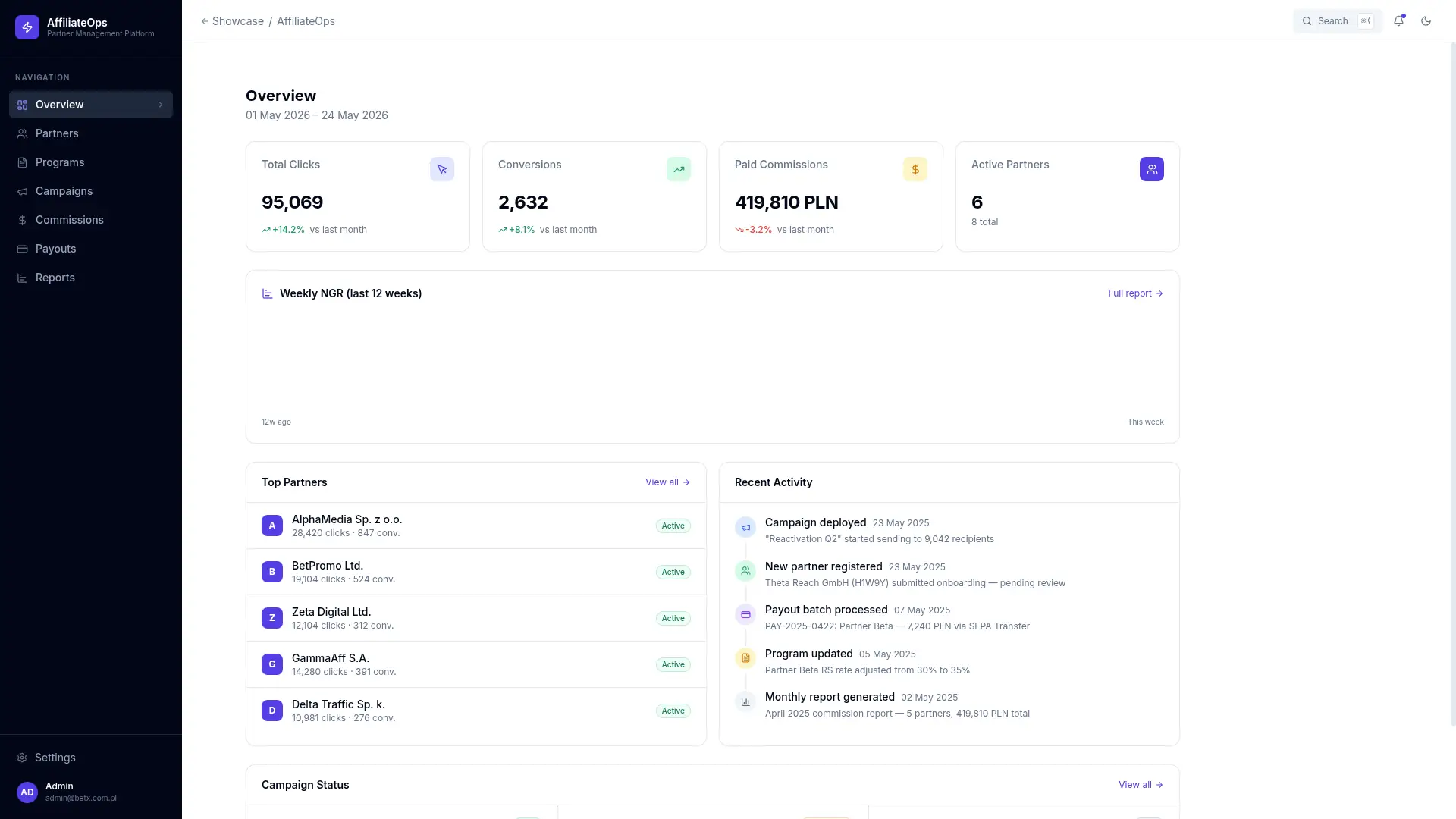 Affiliate Platform - panel partnerów
